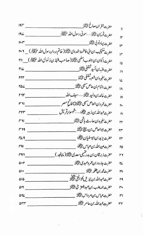 Sarwar e Kainat ﷺ ky 50 Sahaba ( R A )