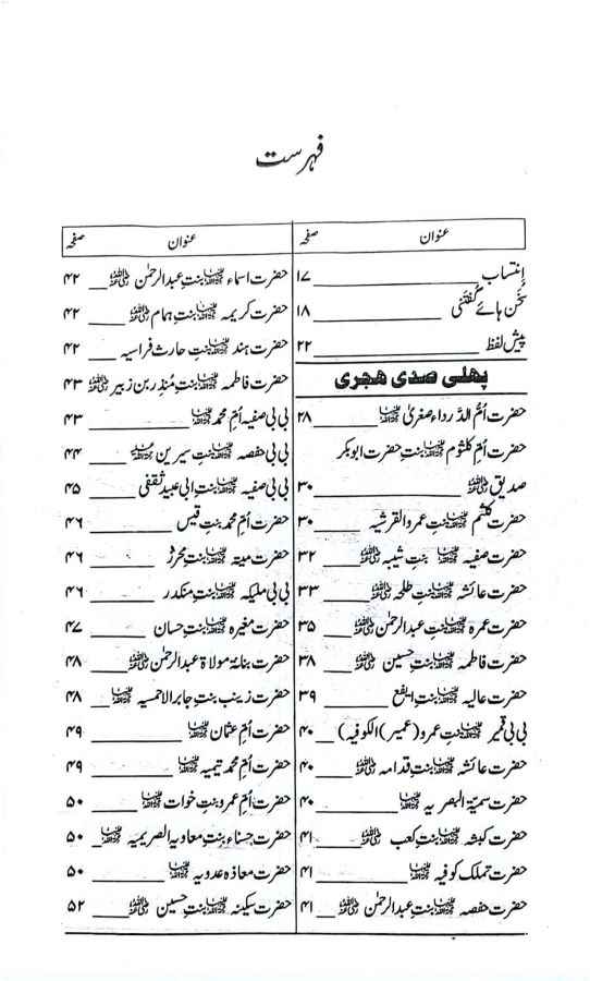 Tareekh e Islam ki 400 Ba Kamal Khawateen