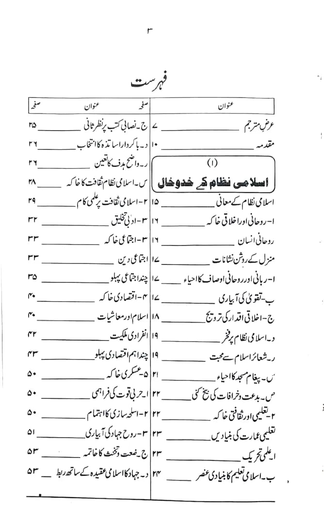 Islami Nizam Aik Fareeza،Aik Zaroorat