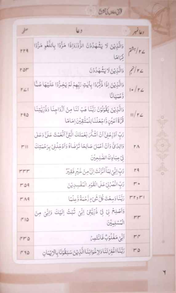 Qurani Duaon Ki Tashreeh Set 2 Vol  (سلسلہ تشریح مناجات مقبول)