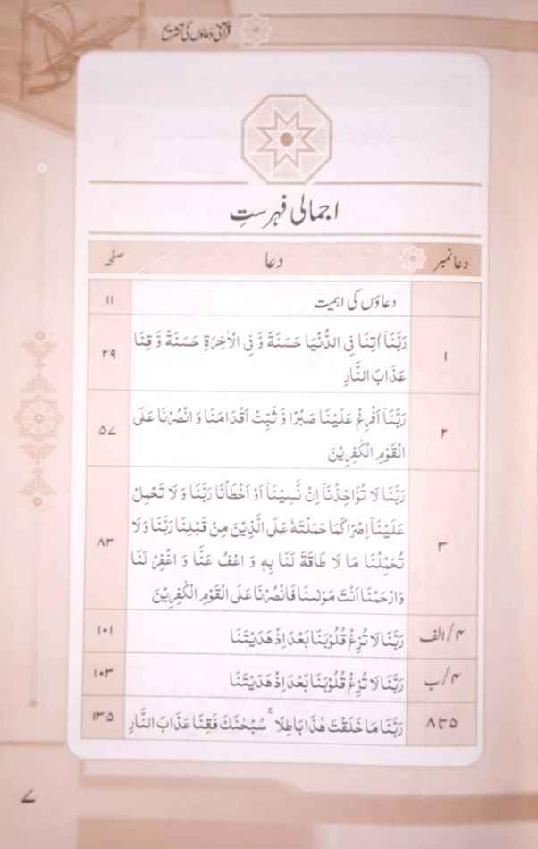 Qurani Duaon Ki Tashreeh Set 2 Vol  (سلسلہ تشریح مناجات مقبول)