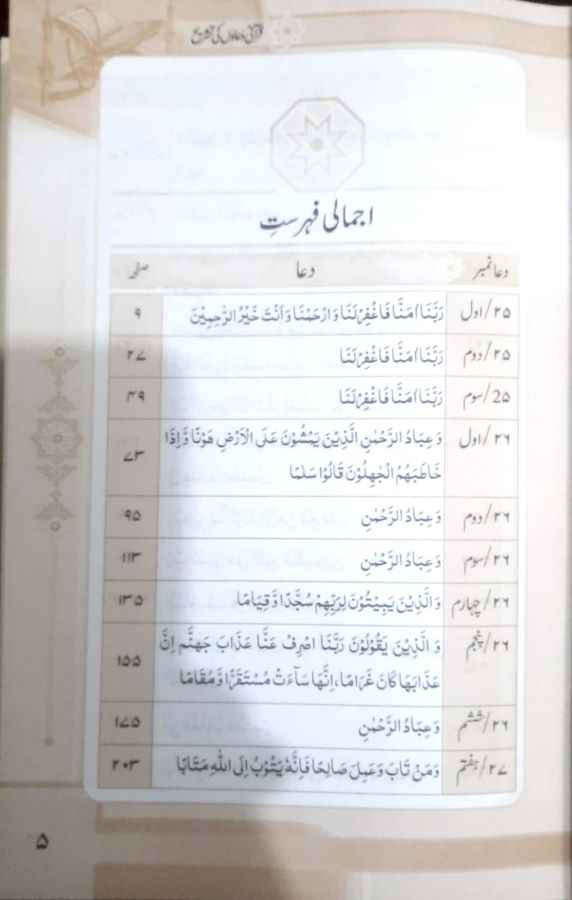 Qurani Duaon Ki Tashreeh Set 2 Vol  (سلسلہ تشریح مناجات مقبول)
