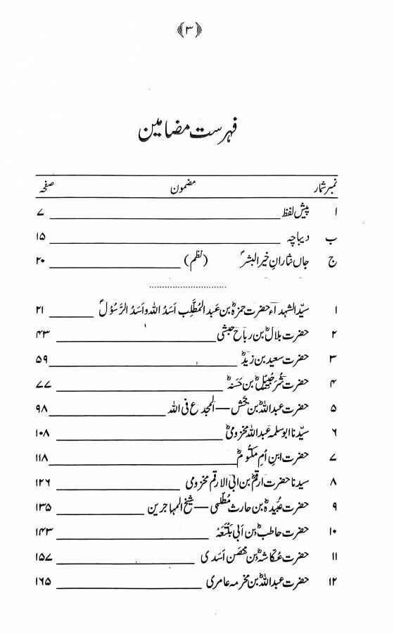 Khair ul Bashar ﷺ ky 40 Jaan Nisar ( R A )