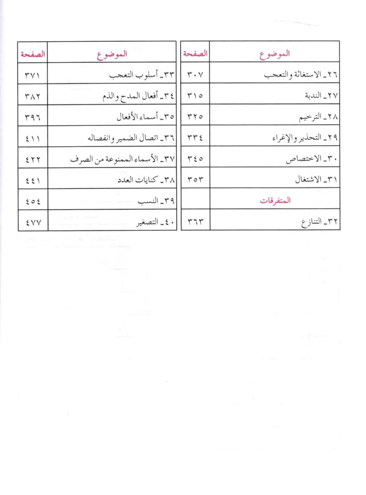 Lisan ul Quran Set 3 Volumes (لسان القرآن مکمل سیٹ 3 جلدیں)