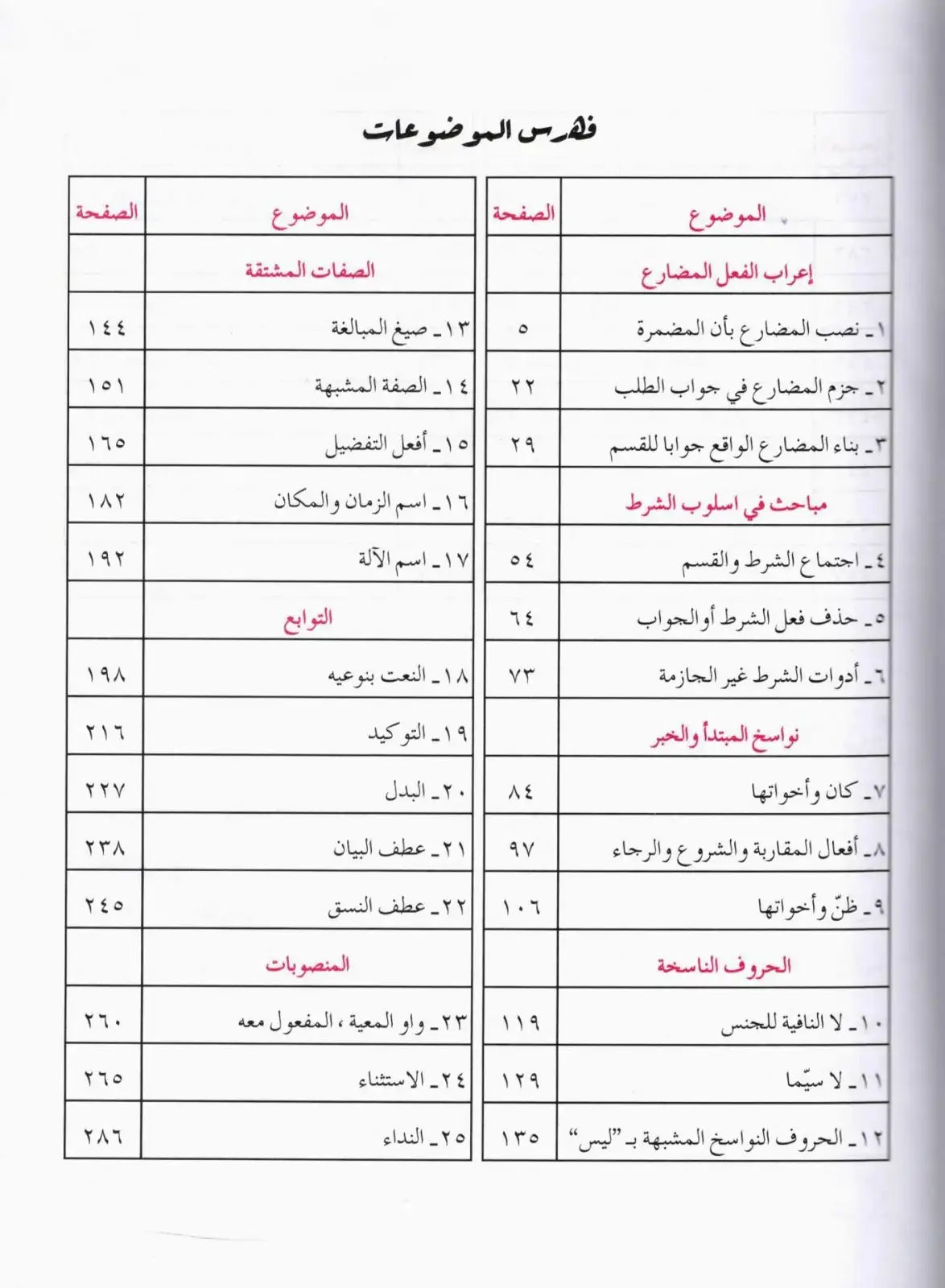 Lisan ul Quran Set 3 Volumes (لسان القرآن مکمل سیٹ 3 جلدیں)
