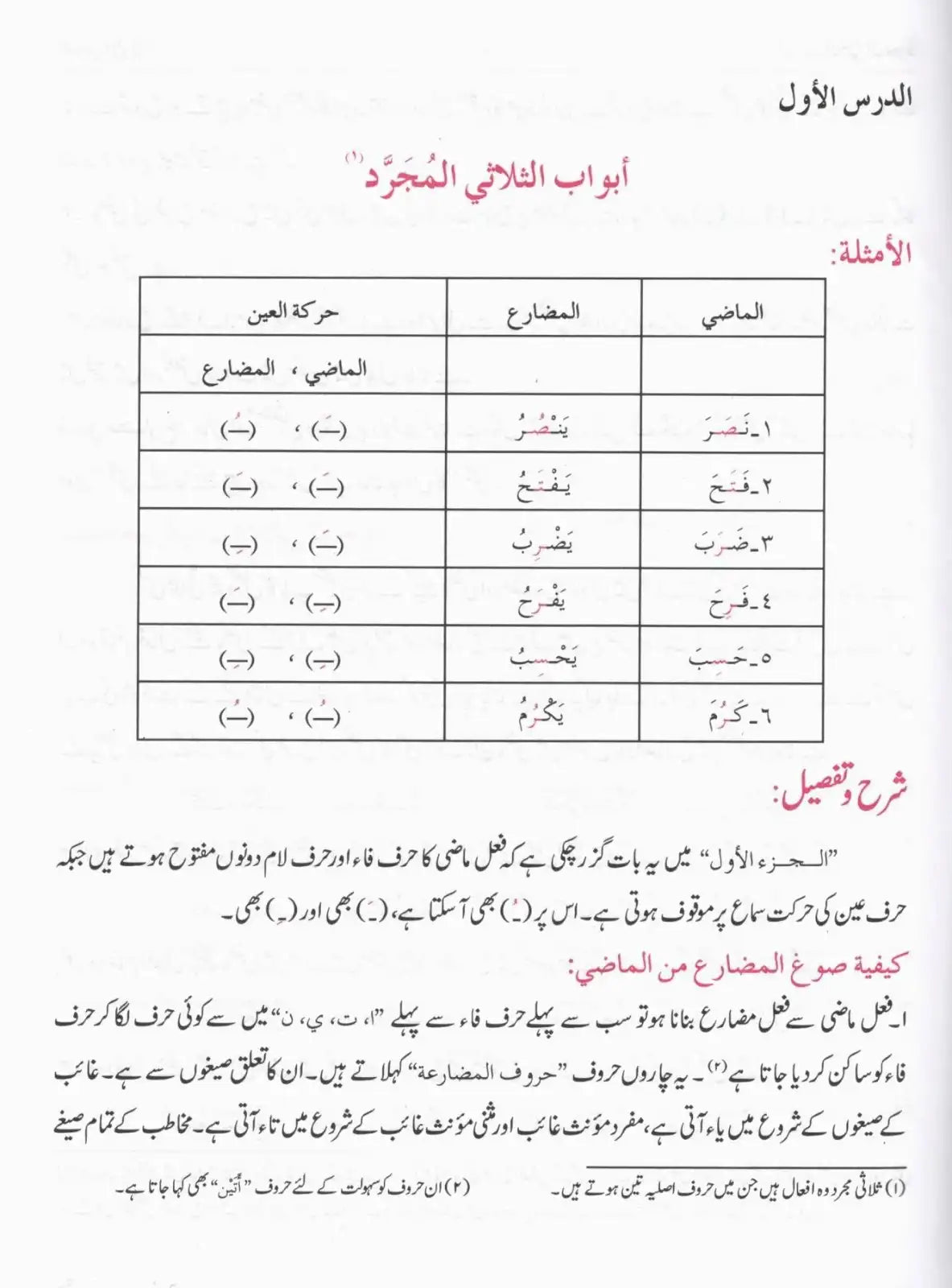 Lisan ul Quran Set 3 Volumes (لسان القرآن مکمل سیٹ 3 جلدیں)