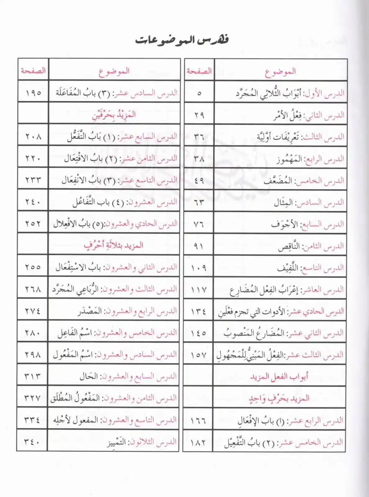 Lisan ul Quran Set 3 Volumes (لسان القرآن مکمل سیٹ 3 جلدیں)
