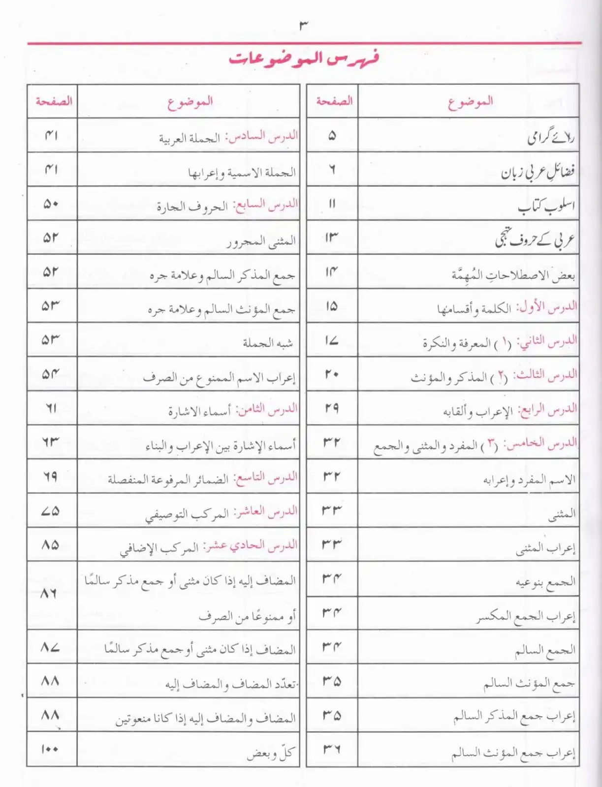 Lisan ul Quran Set 3 Volumes (لسان القرآن مکمل سیٹ 3 جلدیں)