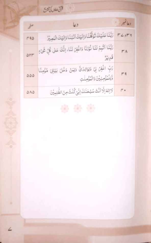Qurani Duaon Ki Tashreeh Set 2 Vol  (سلسلہ تشریح مناجات مقبول)