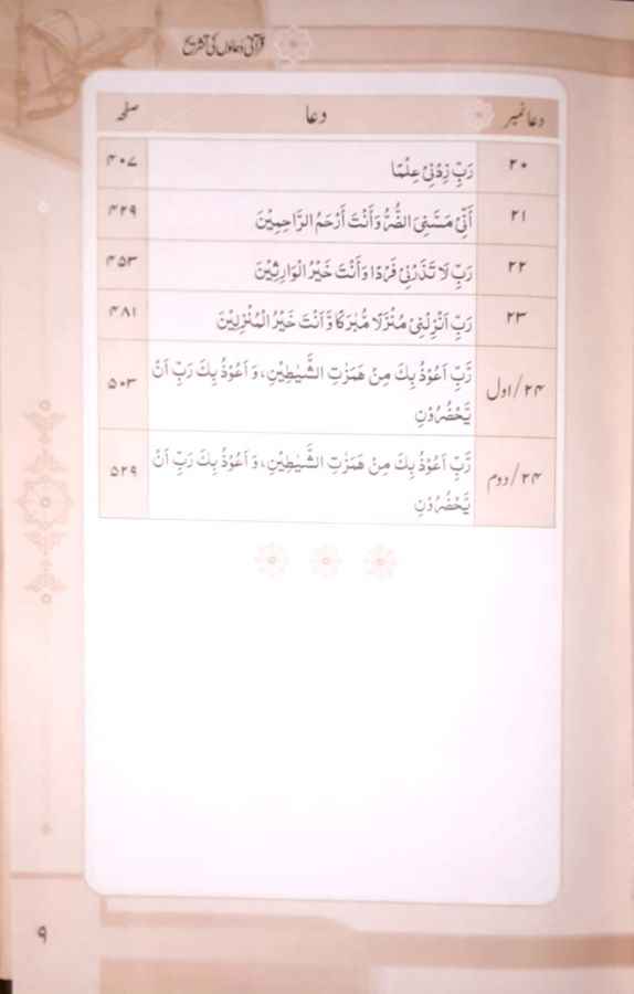 Qurani Duaon Ki Tashreeh Set 2 Vol  (سلسلہ تشریح مناجات مقبول)